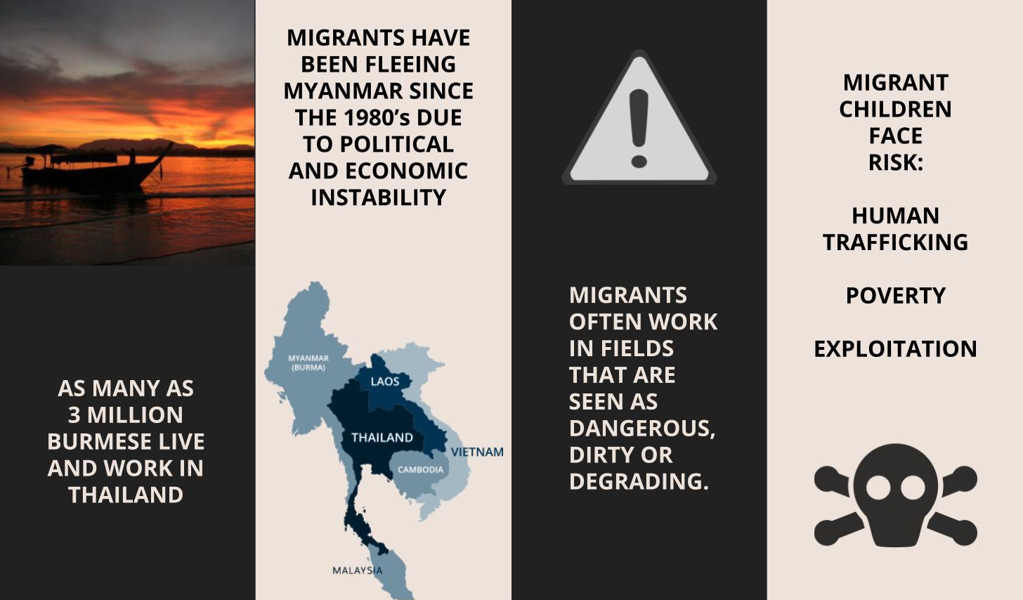 stop exploitation of migrant kids in Thailand